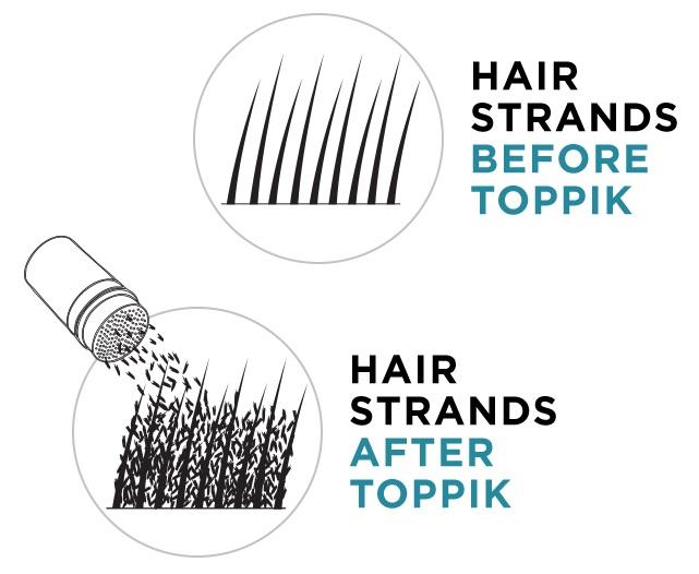 Toppik Hair Building Natural Keratin Fibers